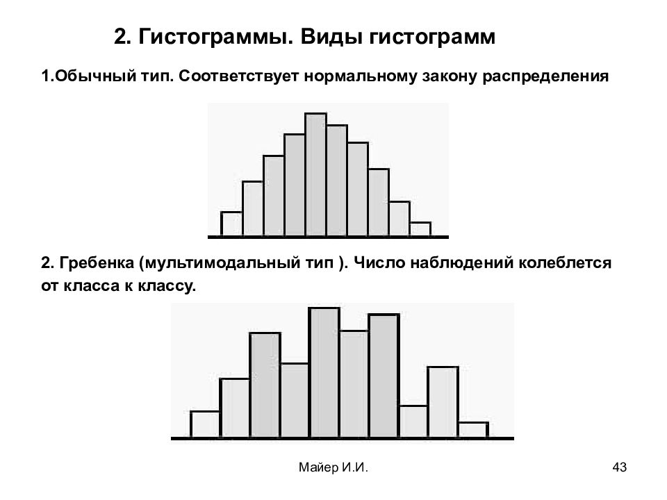 Обычный тип. Равномерный закон распределения гистограмма. Показательное распределение гистограмма. Гистограмма плато. Гистограмма нормального распределения.