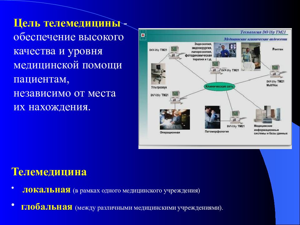 Телемедицина бизнес план