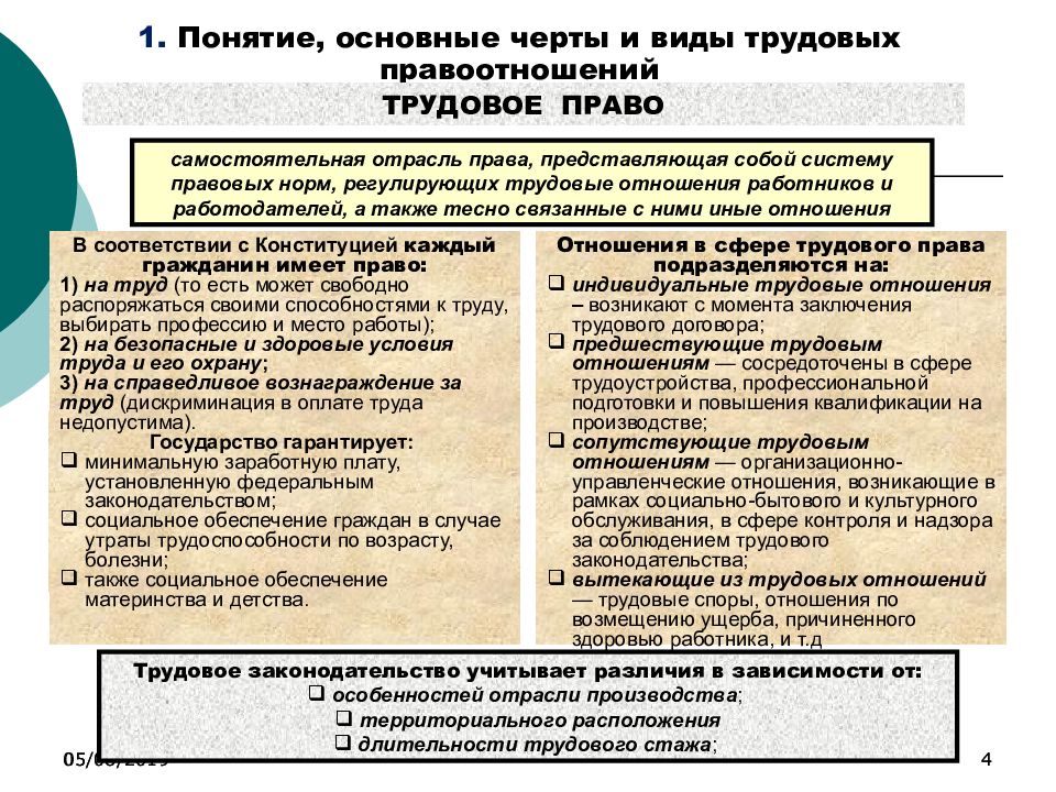 Определение понятия трудовые правоотношения. Виды правоотношений в сфере труда. Виды правоотношений в трудовом праве. Понятие и виды правоотношений в сфере труда.