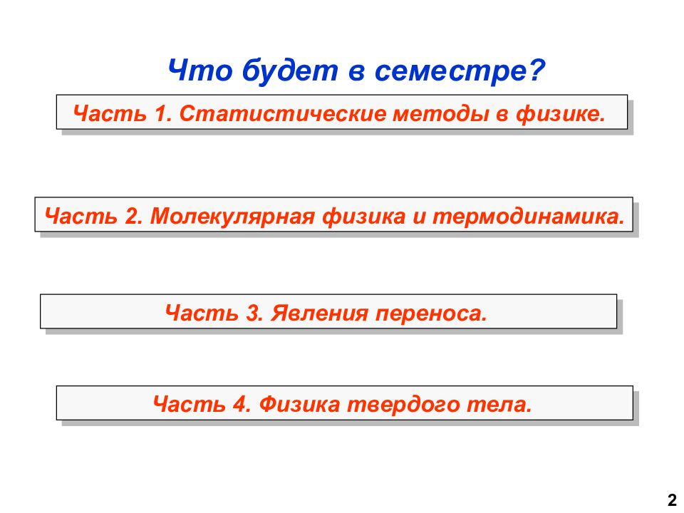 Части физики. Статический метод в физике это. Метод в физике. Физика в 4 частях.