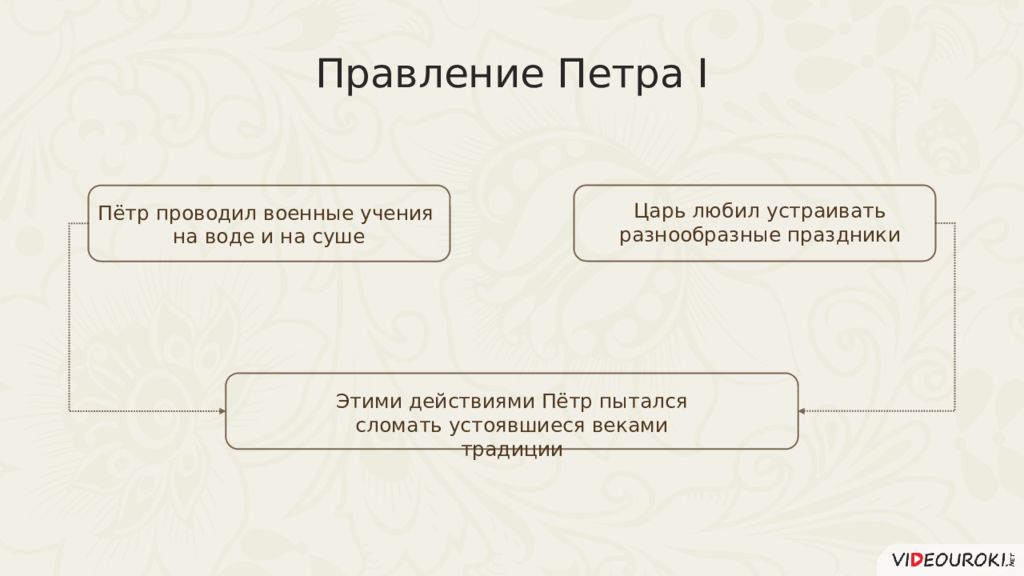 Схема правления петра 1