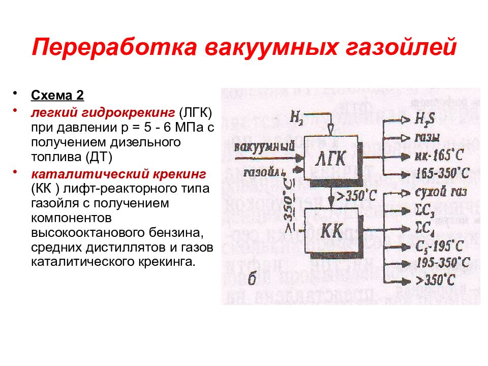 Гидрокрекинг вакуумного газойля схема