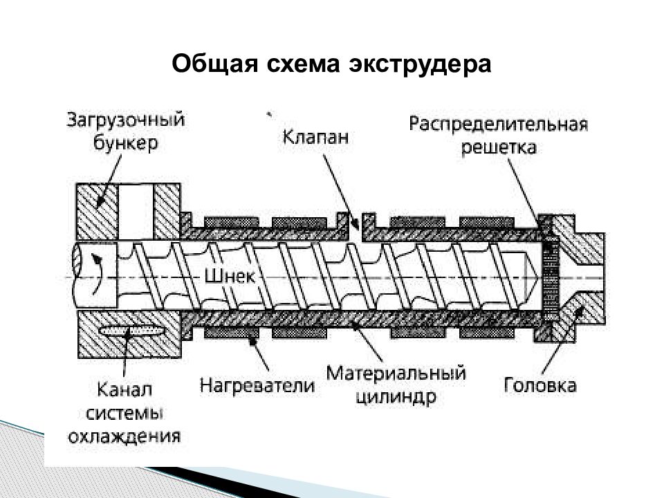 Электрическая схема экструдера