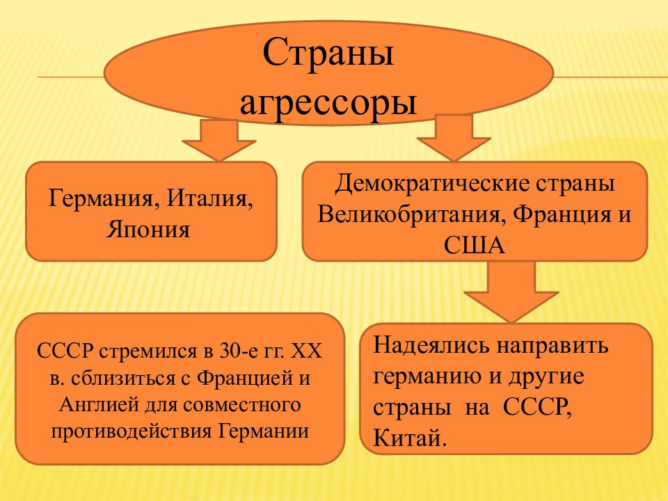 Накануне мировой войны презентация