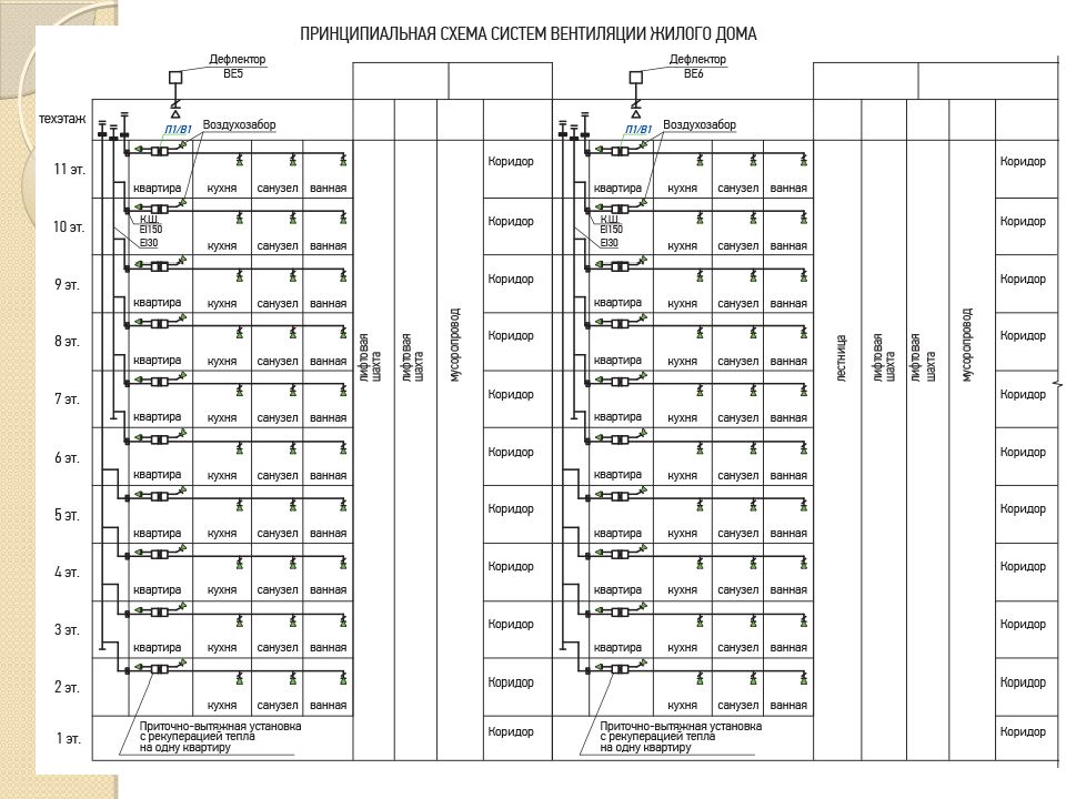 Схема вентиляции в брежневке 5 этажей