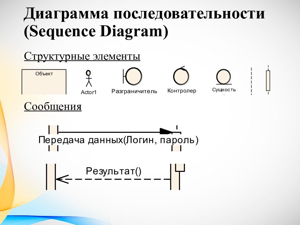 Структурные элементы диаграммы