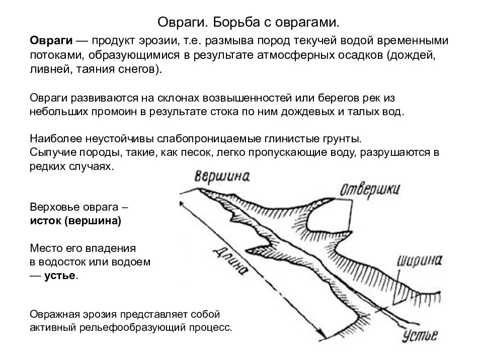 Какие причины образования оврагов. Схема образование оврагов и балок. Овраг схема. Строение оврага схема. Части оврага.