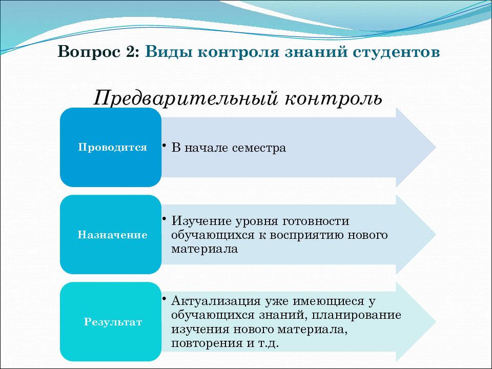 Проект контроль знаний