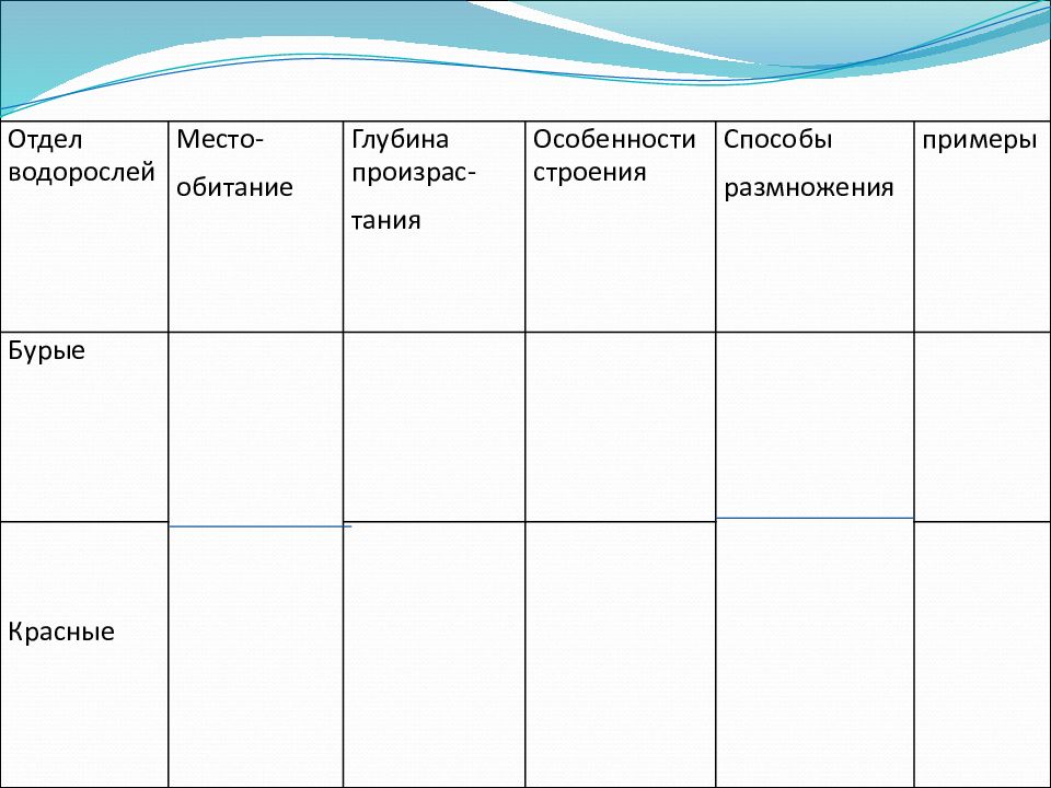 Обитание бурых водорослей