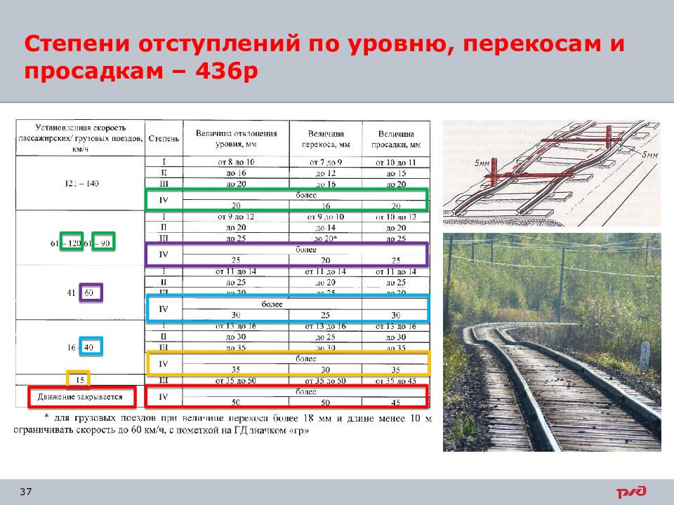 Контроль состояния пути