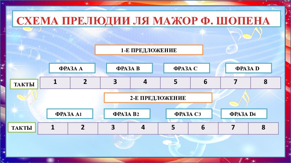 Период музыкального произведения это. Музыкальная форма период. Схема периода в Музыке.