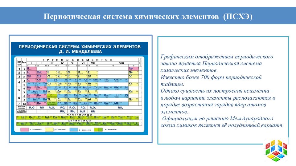 Строение периодической системы элементов