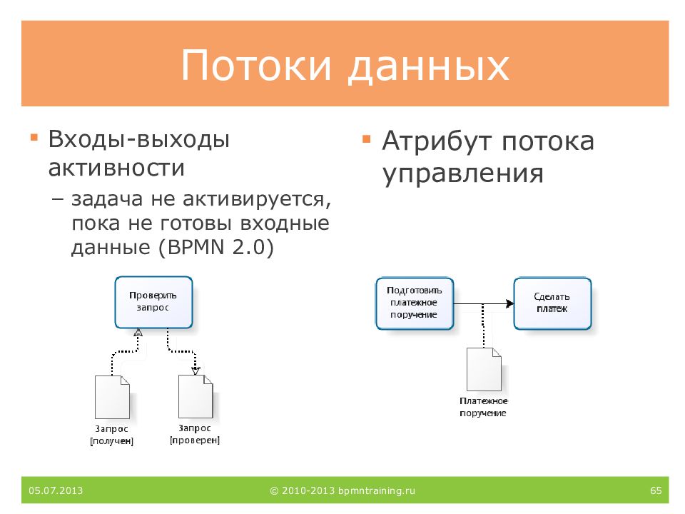 В ходе данной. Поток данных. Потоки входных данных это. Входные данные магазина. Входные данные для презентации.