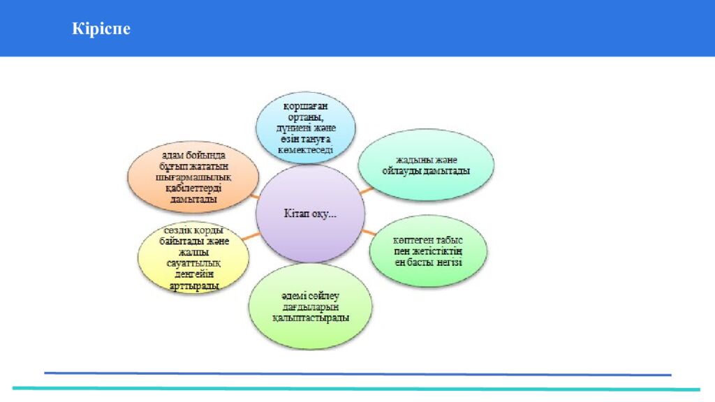 37 Частных детских сада 43 Мини-центра ҚАЗАҚ ТІЛІ МЕН ӘДЕБИЕТІ (Т2