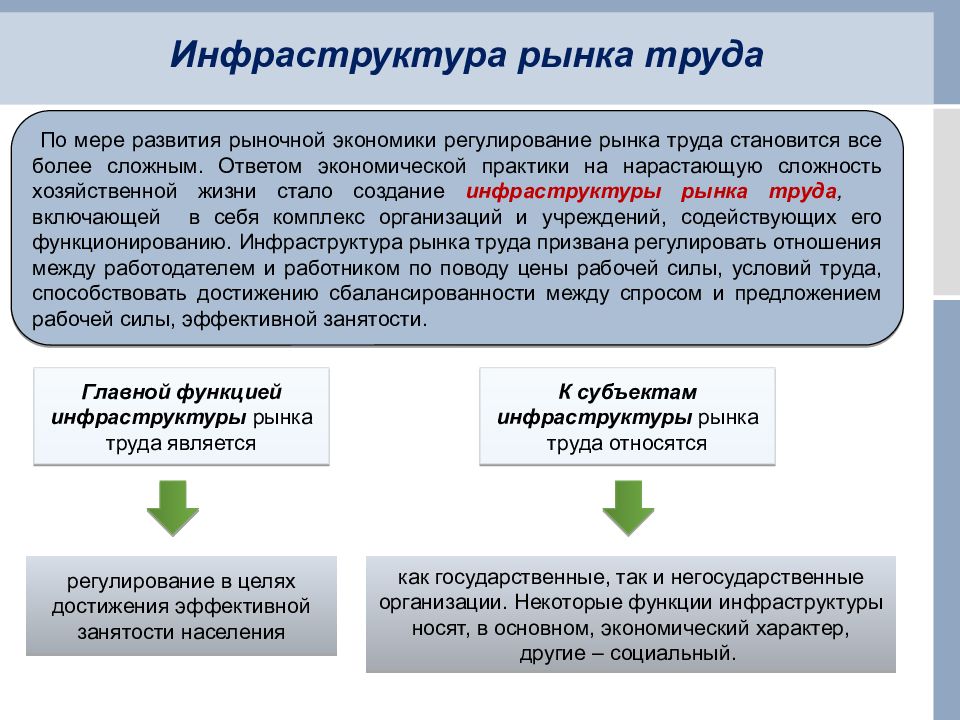 Презентация региональный рынок труда