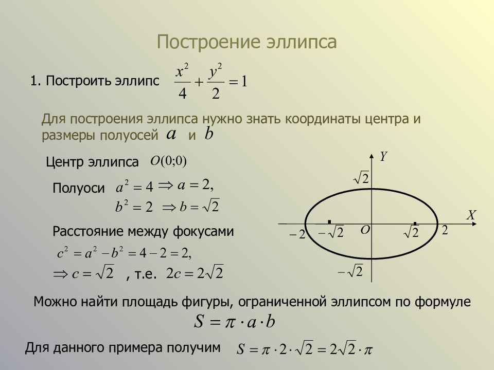 Зачем нужно сначала рисовать эллипс