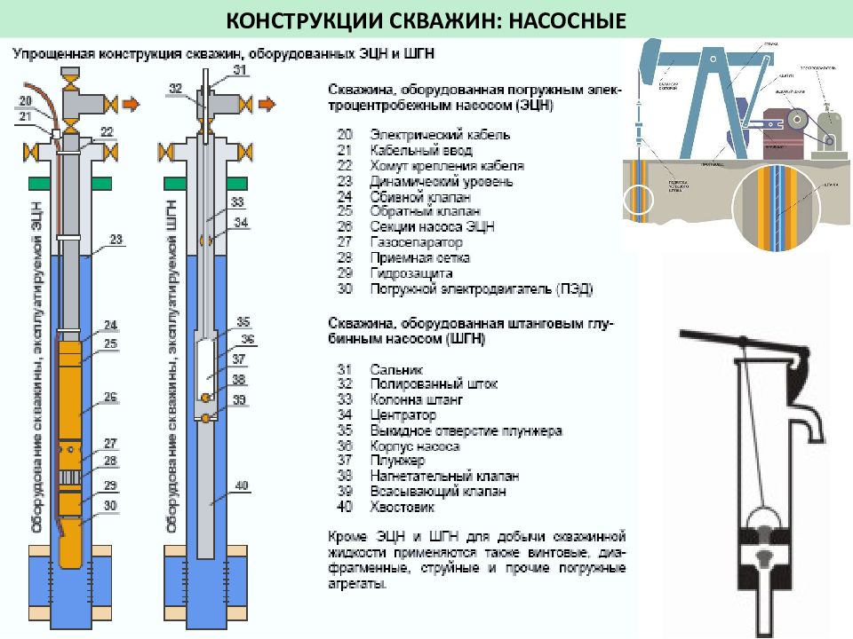 Схема установки электроцентробежного насоса