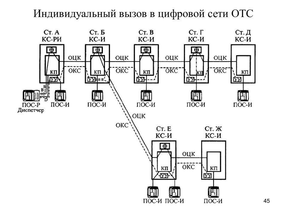 Оперативные сети