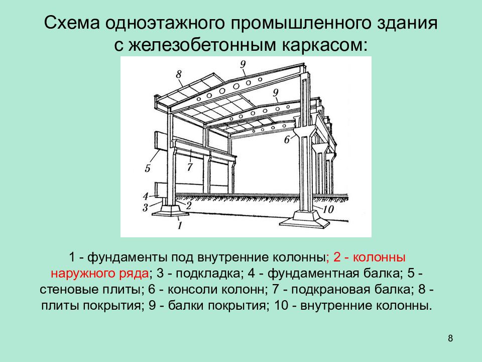 Перекрытия гражданских зданий презентация