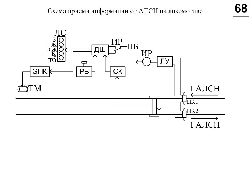 Схема дешифратора алсн