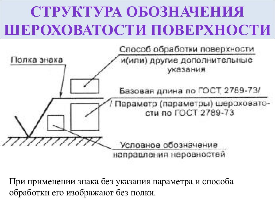 Обозначение шероховатости