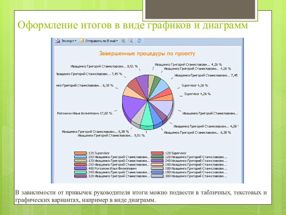 Оформить результат