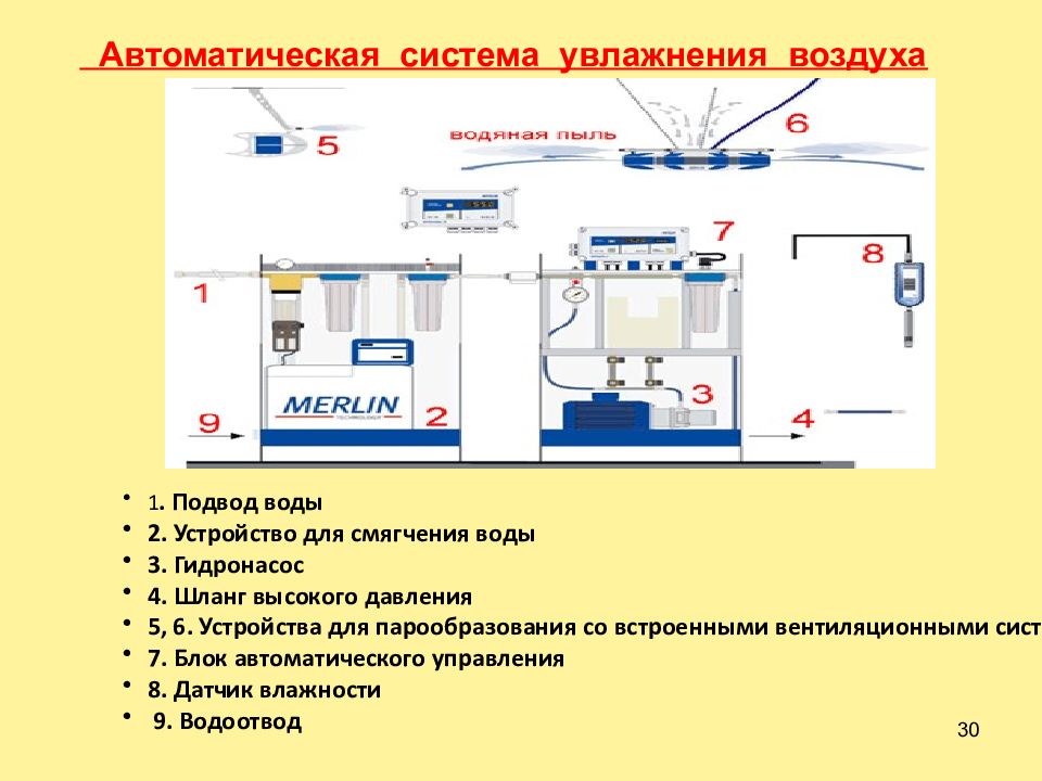 Источники автоматической. Система автоматического увлажнения. Автоматическая система увлажнения воздуха для дома. Системы увлажнения воздуха Merlin. Система увлажнения воздуха схема.