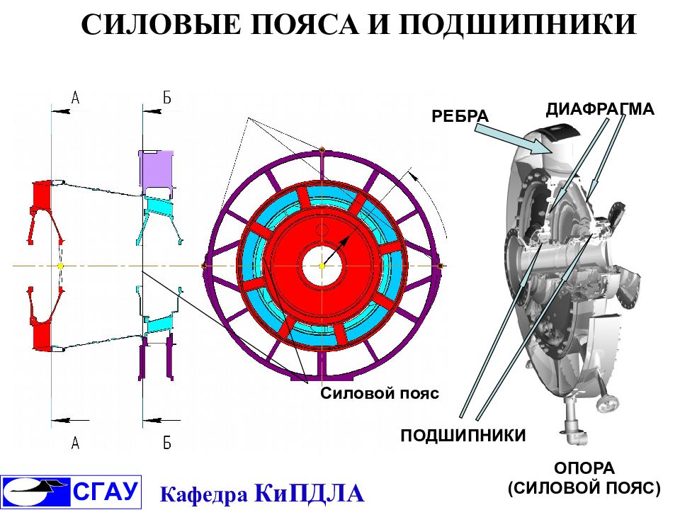 Конструктивно силовая схема