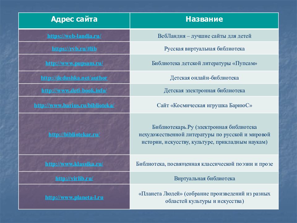 Электронные издания презентация