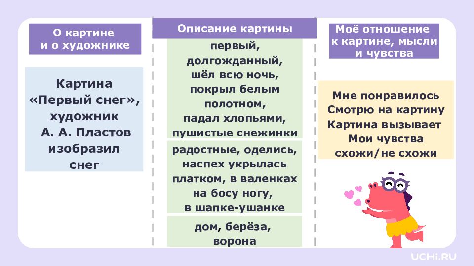4 класс Резервный урок по разделу «Развитие речи»: работаем с текстами