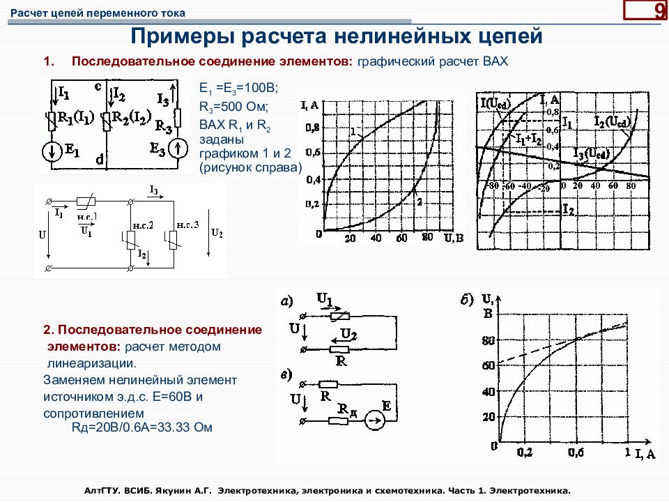 Графический расчет. Графический метод расчета нелинейных цепей постоянного тока. Расчет цепей с нелинейным элементом графическим методом. Графические методы расчета нелинейных цепей. Нелинейные цепи переменного тока вольт амперная характеристика.