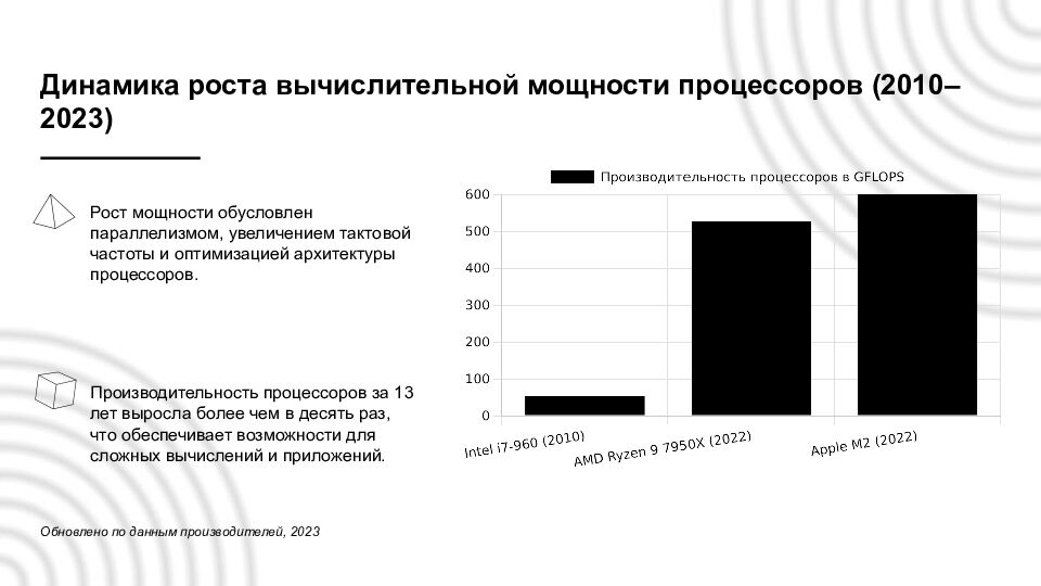 ГБПОУ ПО « Псковский агротехнический колледж» Аппаратные