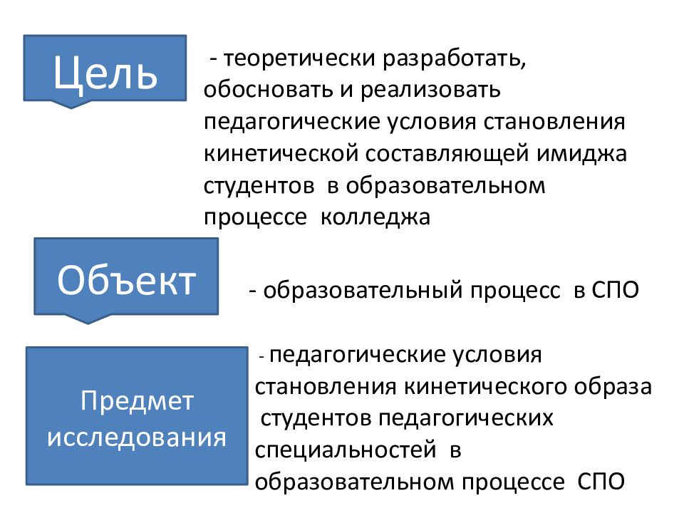 Создание кинетического образа у студентов педагогических специальностей в
