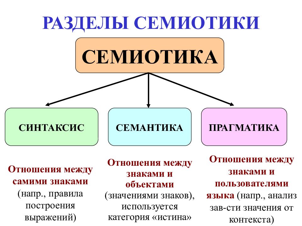 Семиотика и философия изображения