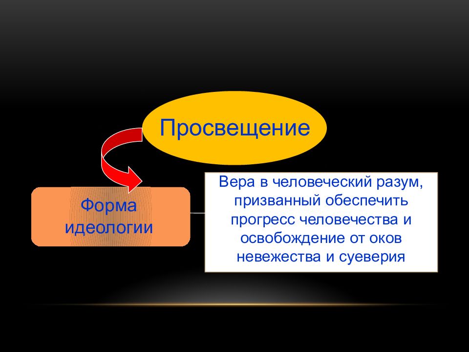 Просвещение и прогресс. Разум и Прогресс Просвещения. Просвещение разума. Человеческий разум философия эпоха.