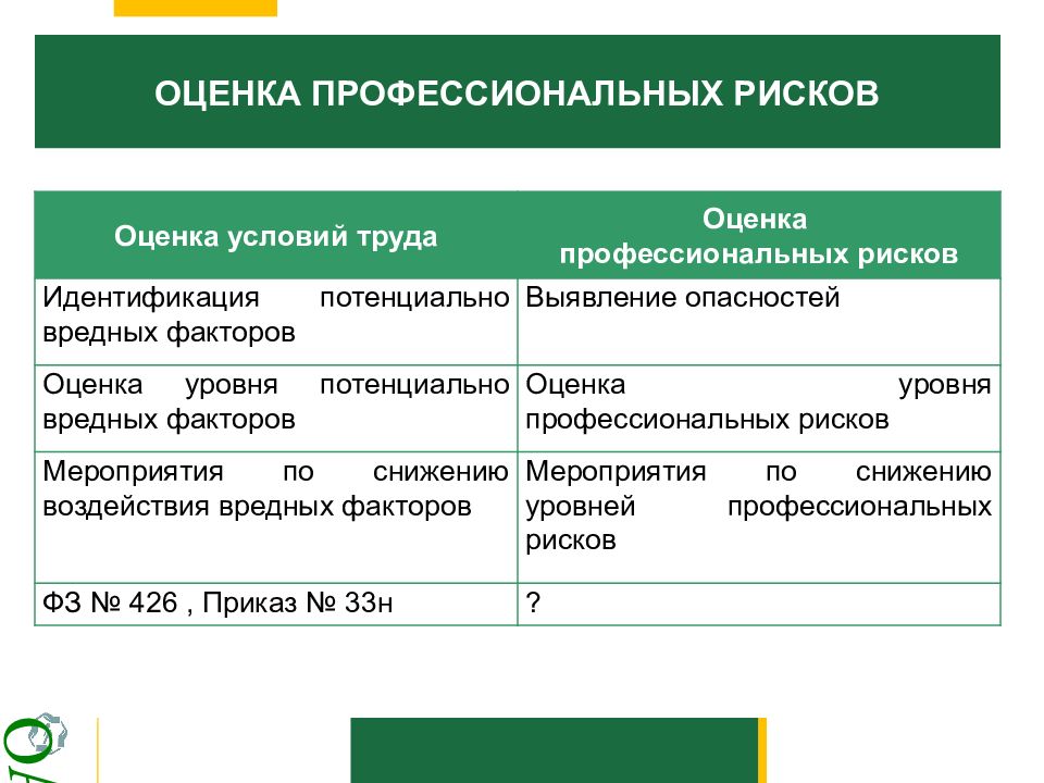 Карта оценки профессиональных рисков директора