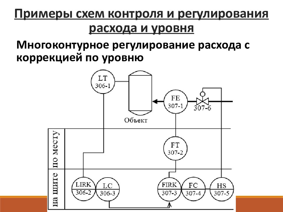 Схема контроля давления