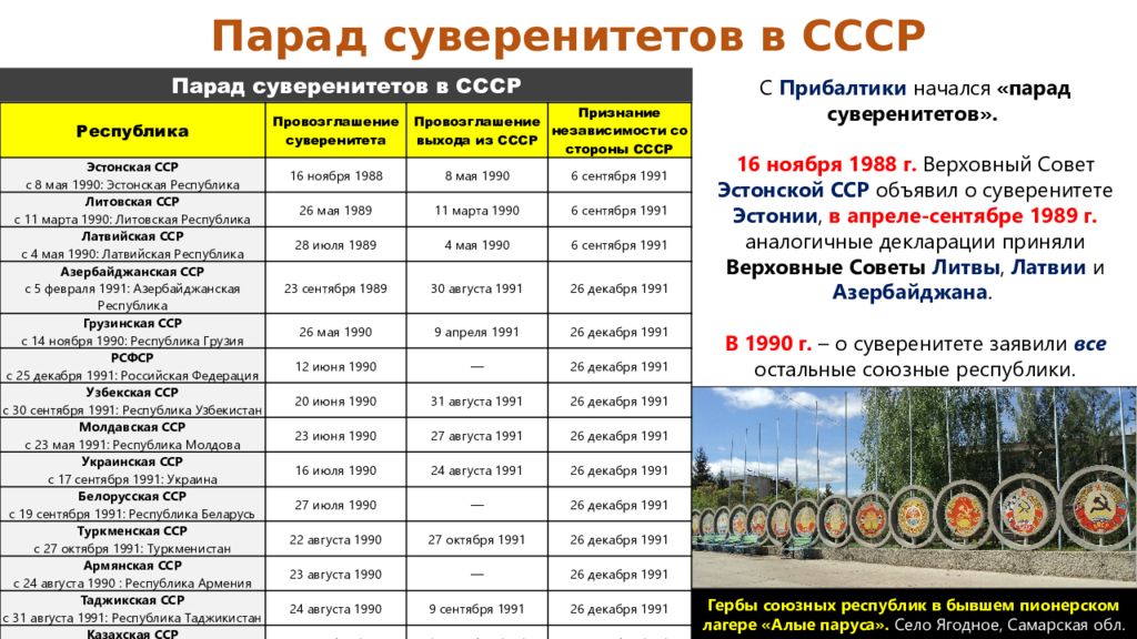 Суверенизация союзных республик