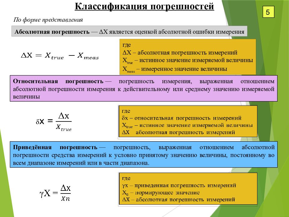 Допустимая погрешность в чертежах