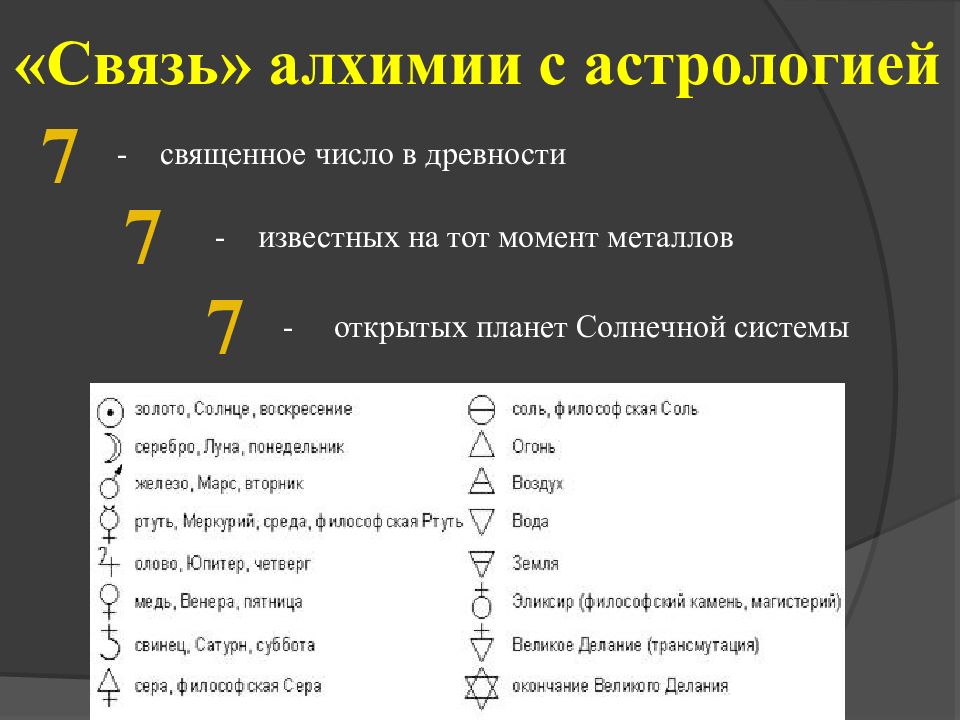 Металлы в алхимии. Планеты и металлы в алхимии. Алхимические знаки металлов. Стадии Великого делания Алхимия.