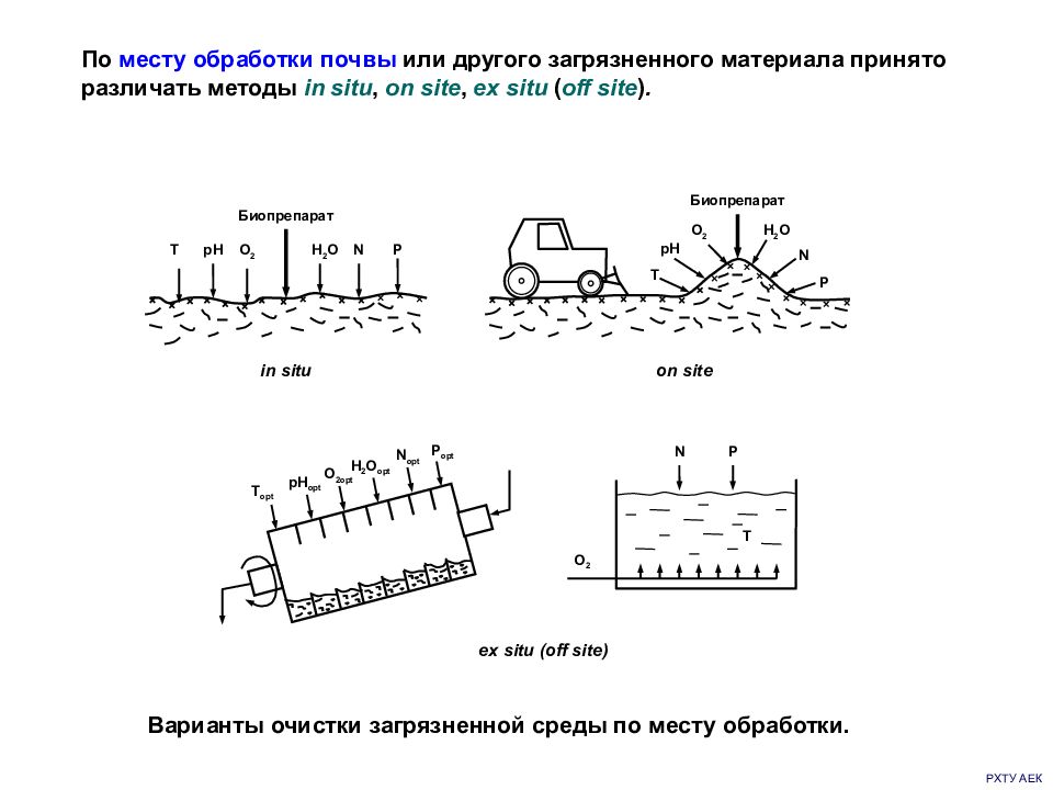 Method site. Дискование почвы схема. Обработка почвы. Схема обработки почвы. Виды и способы обработки почвы.