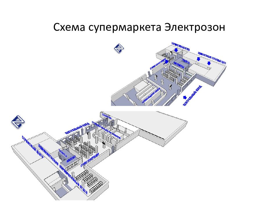 Супермаркет схема