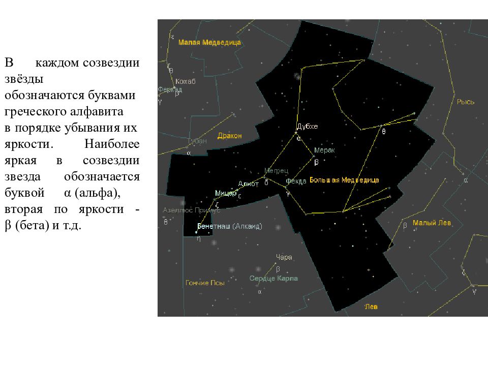 Звезды и созвездия астрономия 11 класс презентация