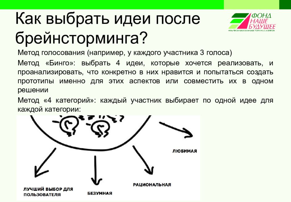 Как найти свою идею. Как найти идею. Метод голосования. Выбор проблемы методы голосования. Как можно выбрать участника.