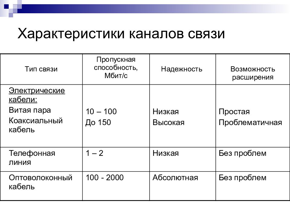 Пропускная способность картинки