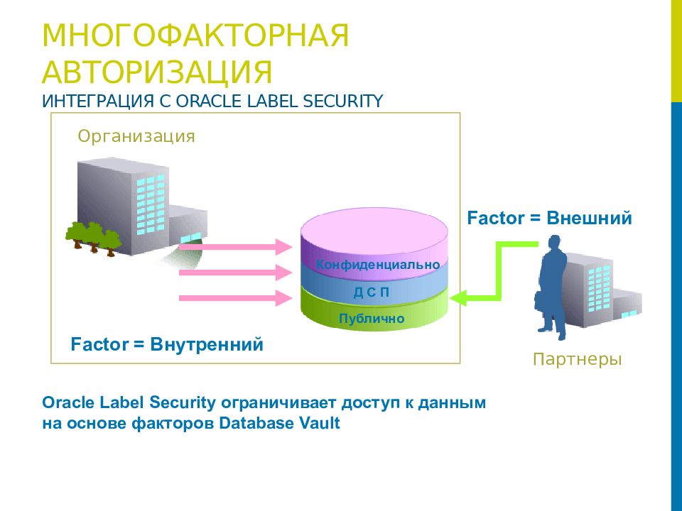 Что представляет собой экземпляр субд oracle. Что представляет собой экземпляр субд oracle