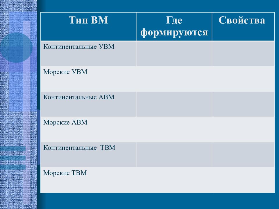 Воздушные массы морские и континентальные. Смешанный тип реагирования. Тип вм. Тип вм. Тип вм.
