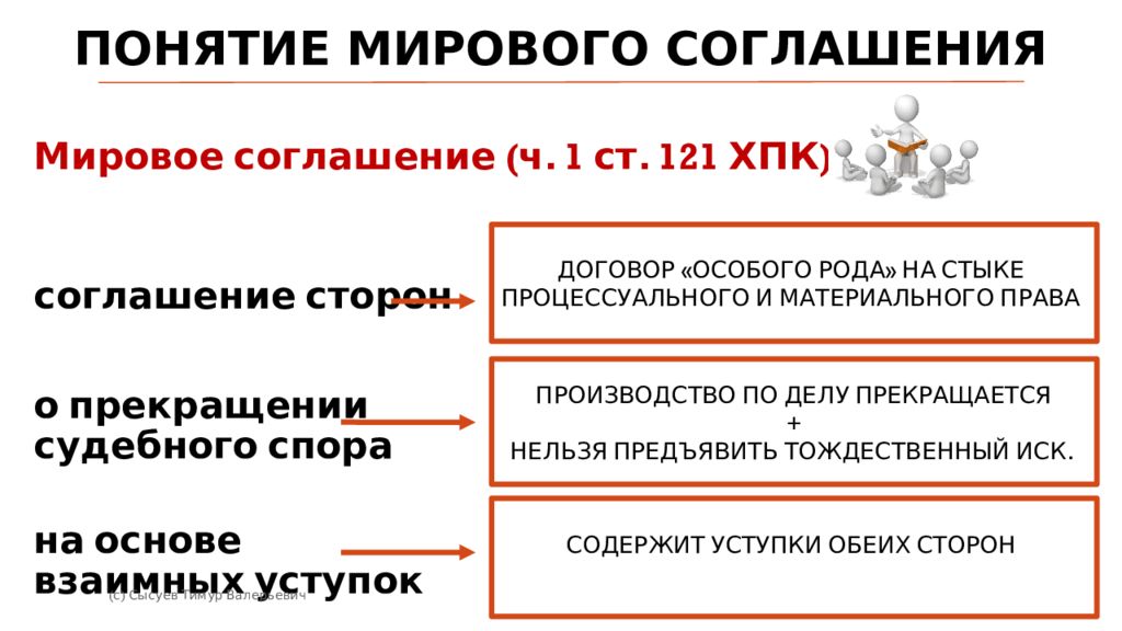 Мировое соглашение виды