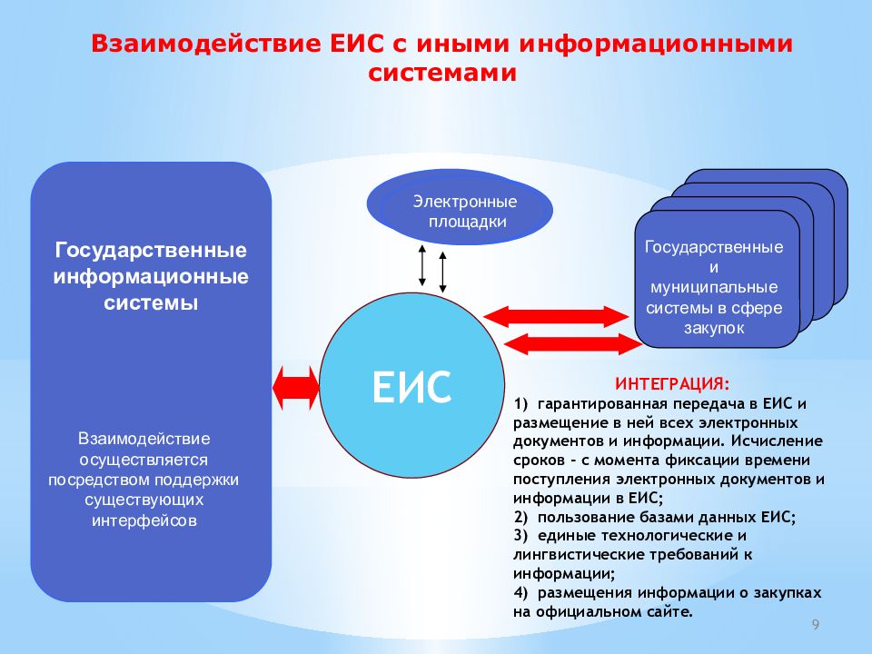 Презентация информационное обеспечение