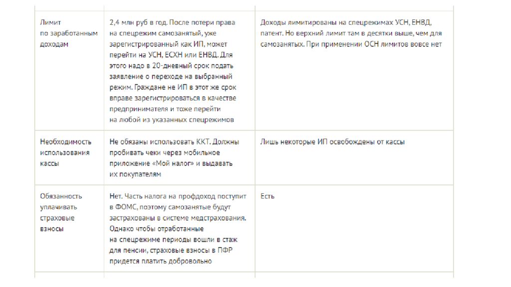 Самозанятость будет ли стаж. Лимит самозанятого. Стаж при самозанятости. Самозанятость сумма дохода в год предельная. Идет ли самозанятость в трудовой стаж.